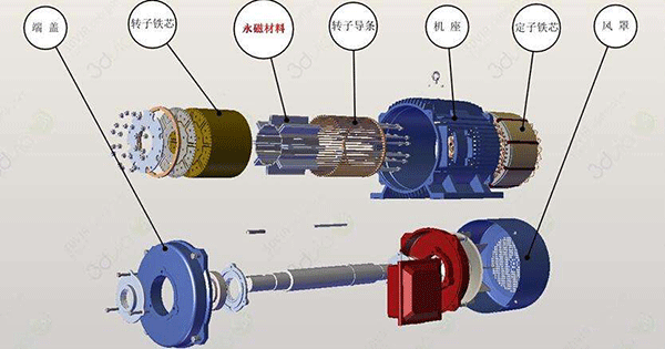 直流電機(jī)的兩種傳動(dòng)模式分析。