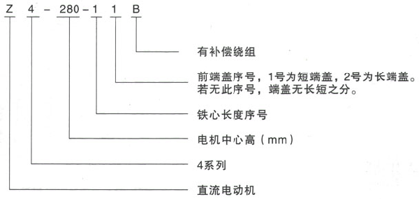 西安泰富西瑪Z4系列直流電機(jī)型號說明