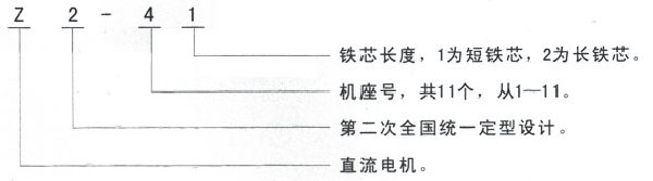 西安泰富西瑪Z2系列直流電機(jī)型號(hào)說明